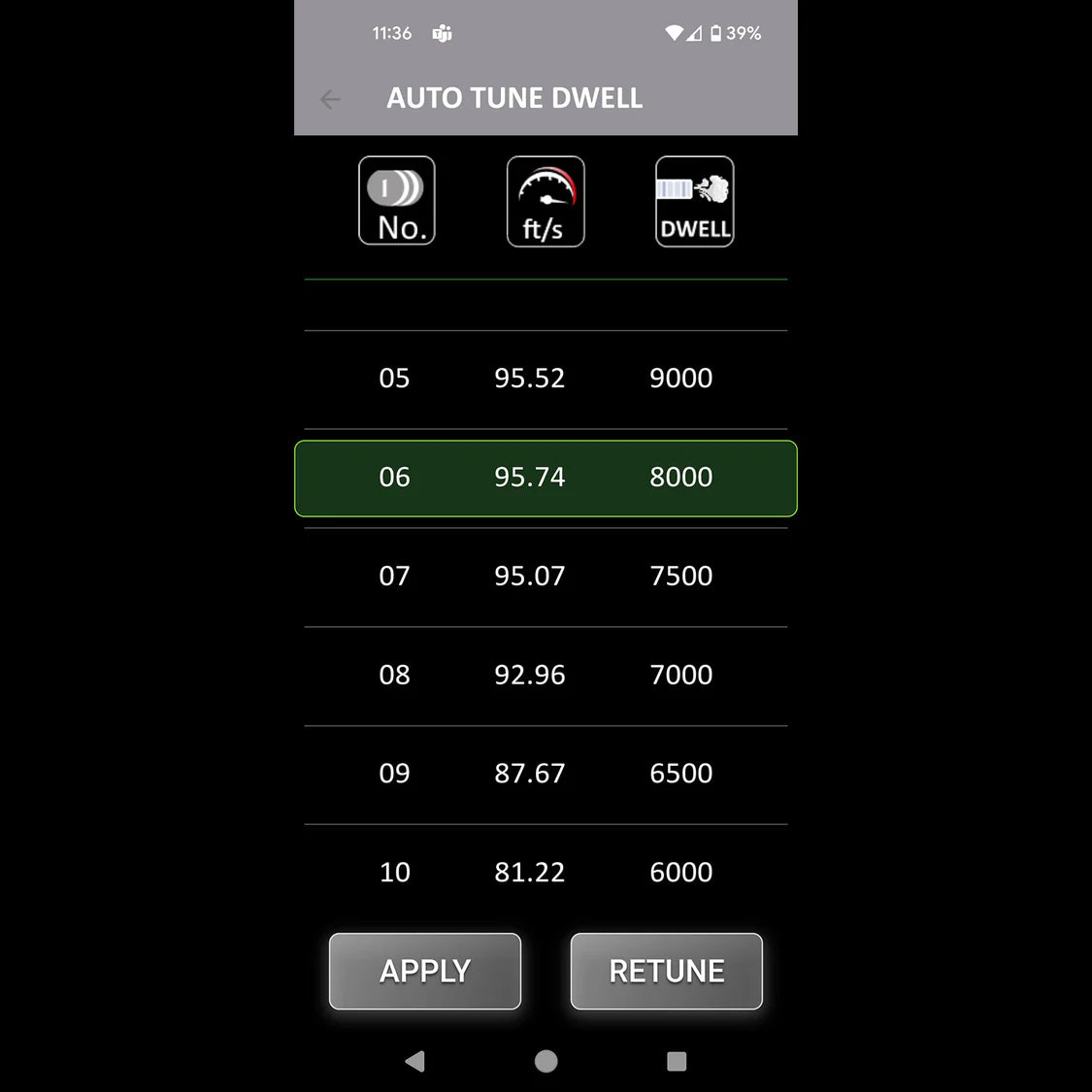 Wolverine BLINC Bluetooth® FCU with Bifrost BT Tracer for MTW / Article Series