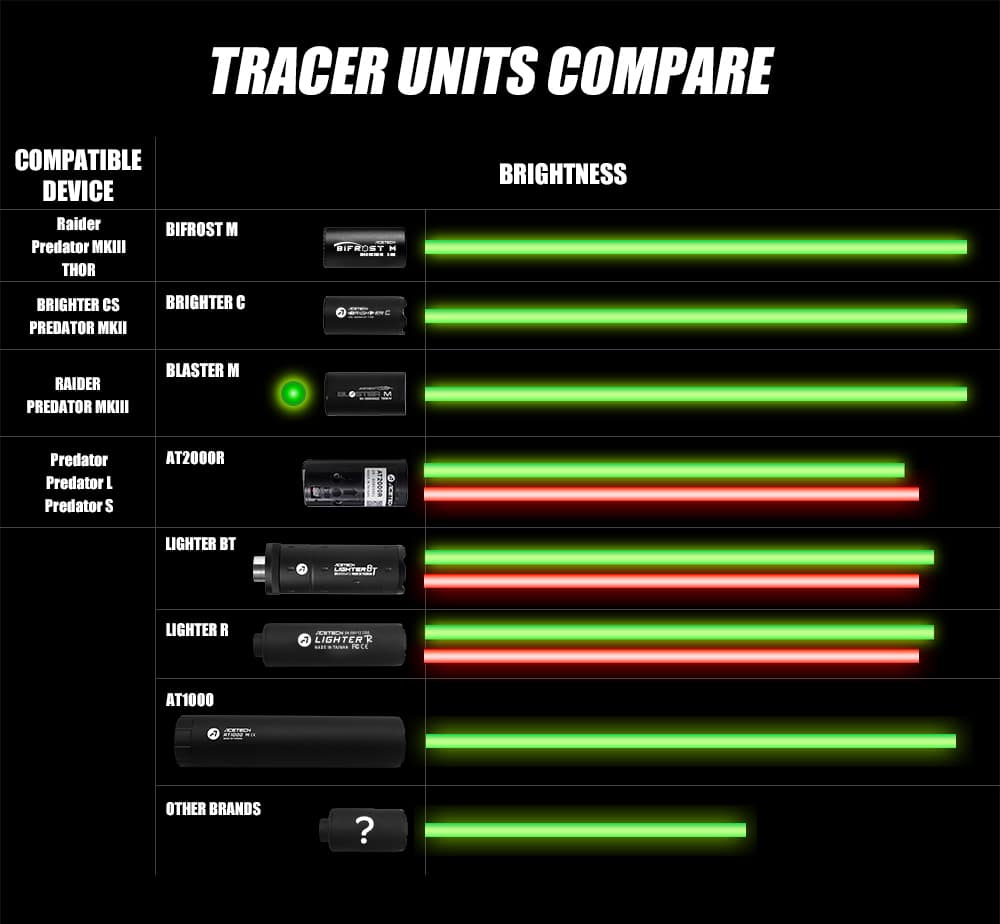 Acetech Blaster Tracer Unit (Tan)