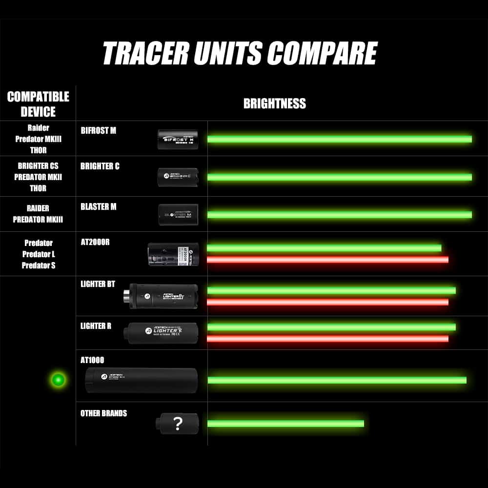 Acetech Brighter C Tracer Unit-Acetech-Socom Tactical Airsoft