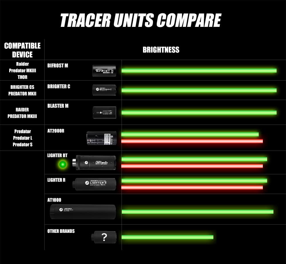 Acetech Brighter C Tracer Unit (Coloured)-Acetech-Socom Tactical Airsoft