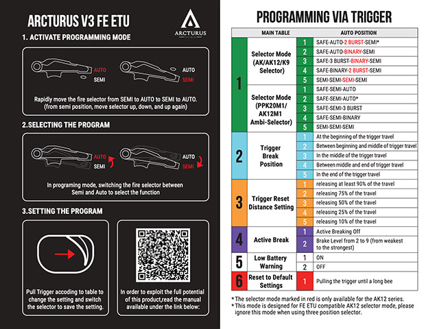 Arcturus AT-AK12U-FE With Optical MOSFET-Arcturus-Socom Tactical Airsoft