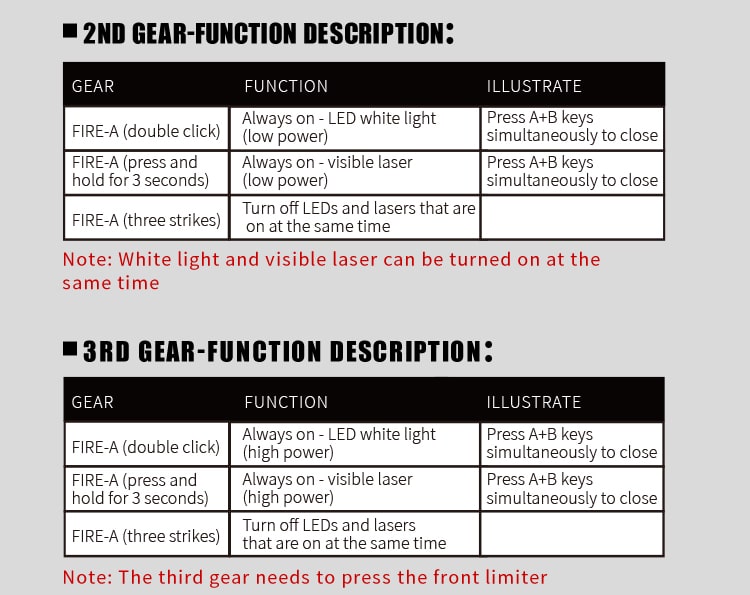FMA MAWL-C+ Weapon Light (Nylon Version) Black / Dark Earth-FMA Tactical Gear-Socom Tactical Airsoft