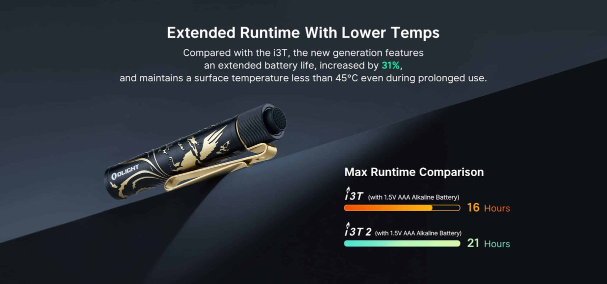 O Light i3T 2 EOS Small EDC Torch-O Light-Socom Tactical Airsoft