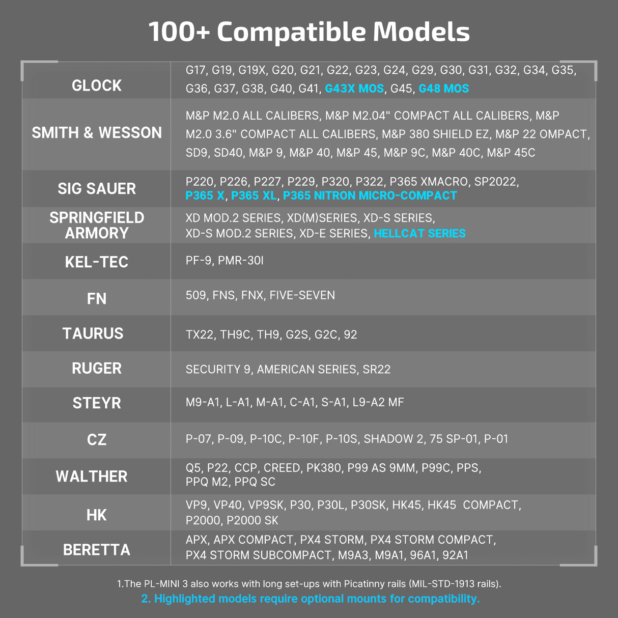 O Light PL-MINI 3 Valkyrie Rail Mounted Light-O Light-Socom Tactical Airsoft