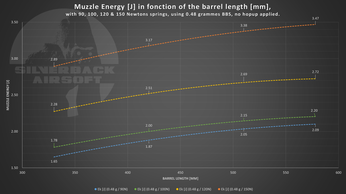Silverback 13mm type spring, 120 Newtons (for SRS and TAC-41)-Silverback Airsoft-Socom Tactical Airsoft