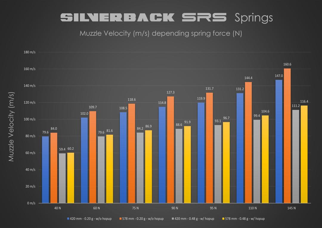 Silverback Desert Tech SRS-A2/M2 22" Sniper Rifle - Right-Handed (Various Colours)-Silverback Airsoft-Socom Tactical Airsoft