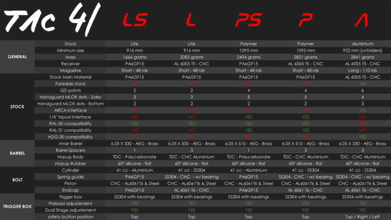 Silverback Tac-41 Lite (Sport)-Silverback Airsoft-Socom Tactical Airsoft