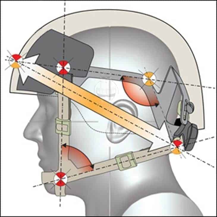 FMA MICH Helmet Retention System