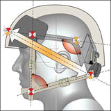 FMA MICH Helmet Retention System