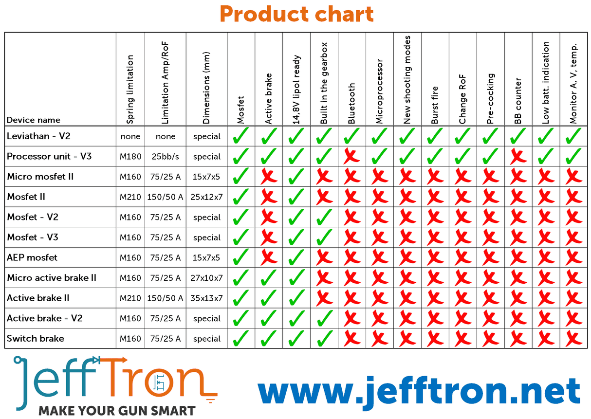 Jefftron Mosfet II (High draw mosfet) with wiring