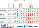 Jefftron Mosfet II (High draw mosfet) with wiring