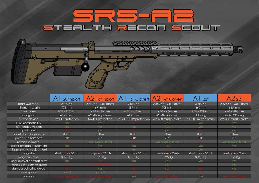 Silverback Desert Tech SRS-A2/M2 22" Sniper Rifle - Right-Handed (Various Colours)