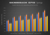 Silverback Desert Tech SRS-A2/M2 22" Sniper Rifle - Right-Handed (Various Colours)
