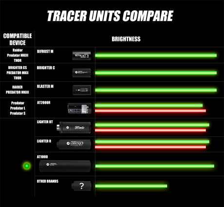 Acetech AT1000 Tracer Unit-Acetech-Socom Tactical Airsoft