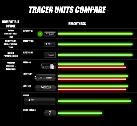Acetech Predator MKIII With Bifrost M Tracer (Tan)-Airsoft Tracer-Socom Tactical Airsoft