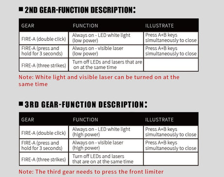 FMA MAWL-C+ Weapon Light (Nylon Version) Black / Dark Earth-FMA Tactical Gear-Socom Tactical Airsoft