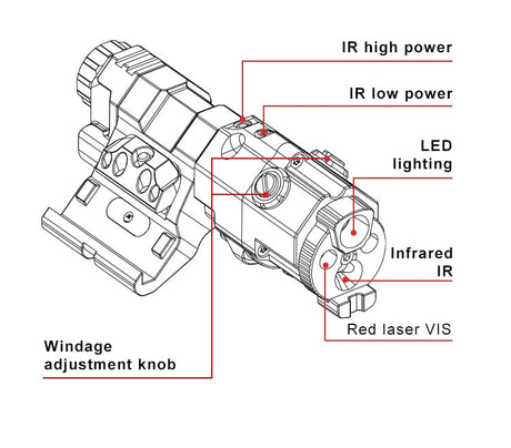 FMA MAWL-C+ Weapon Light (Nylon Version) Black / Dark Earth-FMA Tactical Gear-Socom Tactical Airsoft