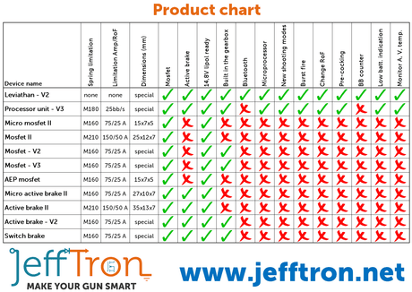 Jefftron Micro mosfet II with wiring-Jefftron Airsoft Mosfet-Socom Tactical Airsoft