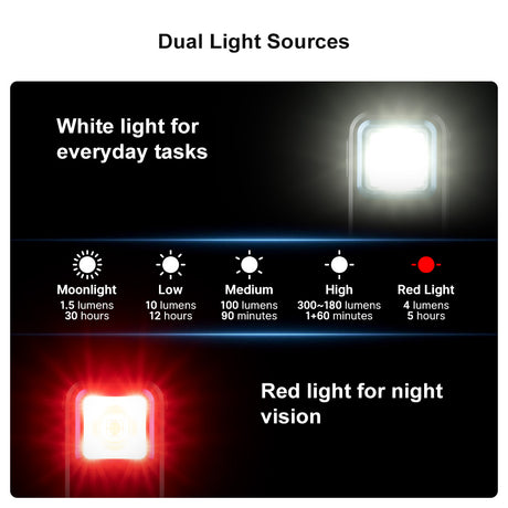 O Light Oclip Clip Light with White and Red Light-O Light-Socom Tactical Airsoft